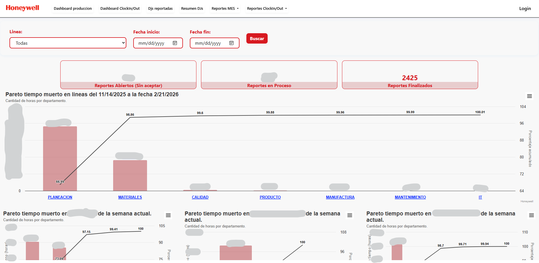 Dashboard paretos deadtime