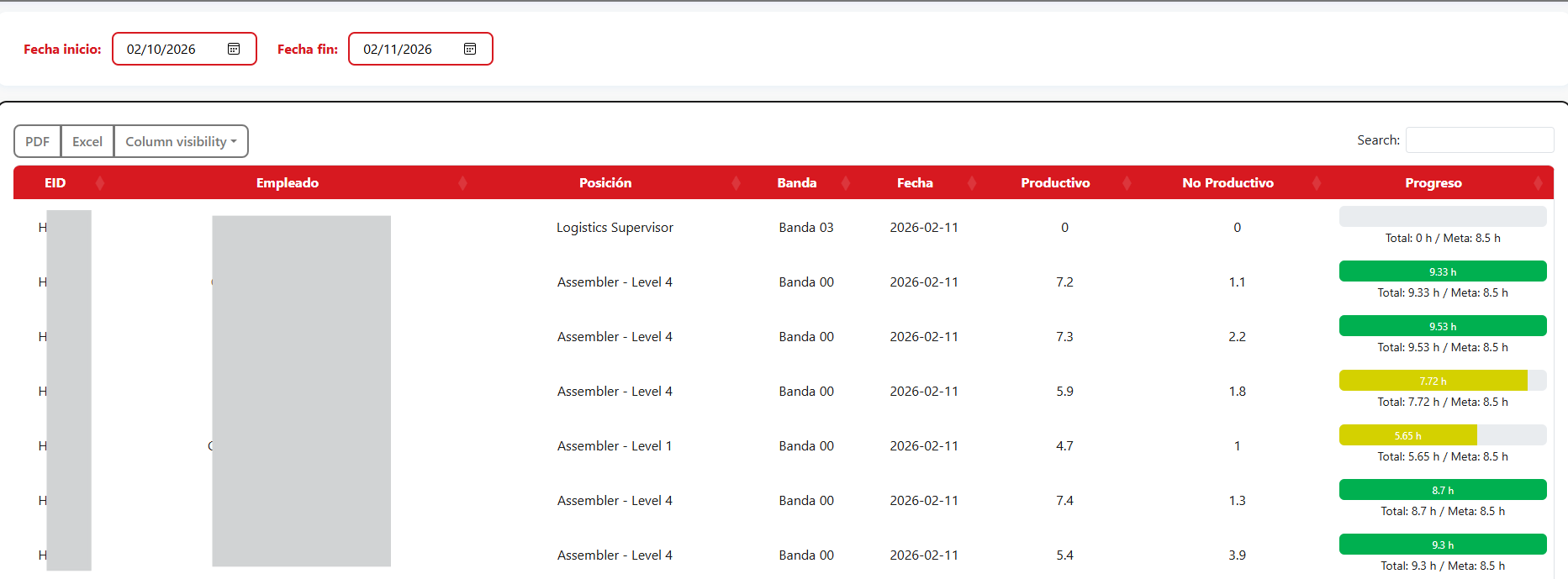 Reporte de Productividad por operador