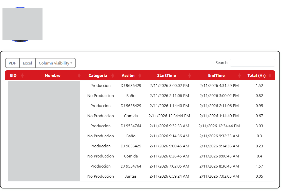 Reporte de Productividad por operador